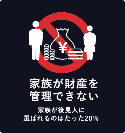 家族が財産を管理できない